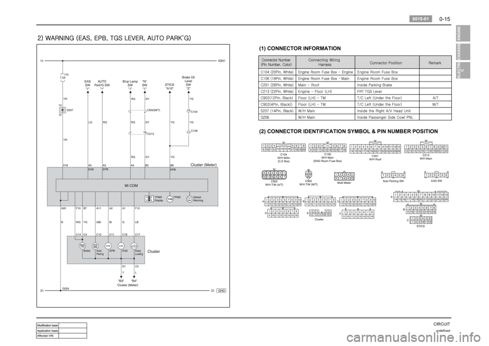 SSANGYONG RODIUS 2006 Service Manual 0-15
CIRCUITundefined
8010-01
2) WARNING (EAS, EPB, TGS LEVER, AUTO PARK’G)
(1) CONNECTOR INFORMATION
(2) CONNECTOR IDENTIFICATION SYMBOL & PIN NUMBER POSITION SSANGYONG RODIUS 2006 Service Manual 0-15
CIRCUITundefined
8010-01
2) WARNING (EAS, EPB, TGS LEVER, AUTO PARK’G)
(1) CONNECTOR INFORMATION
(2) CONNECTOR IDENTIFICATION SYMBOL & PIN NUMBER POSITION