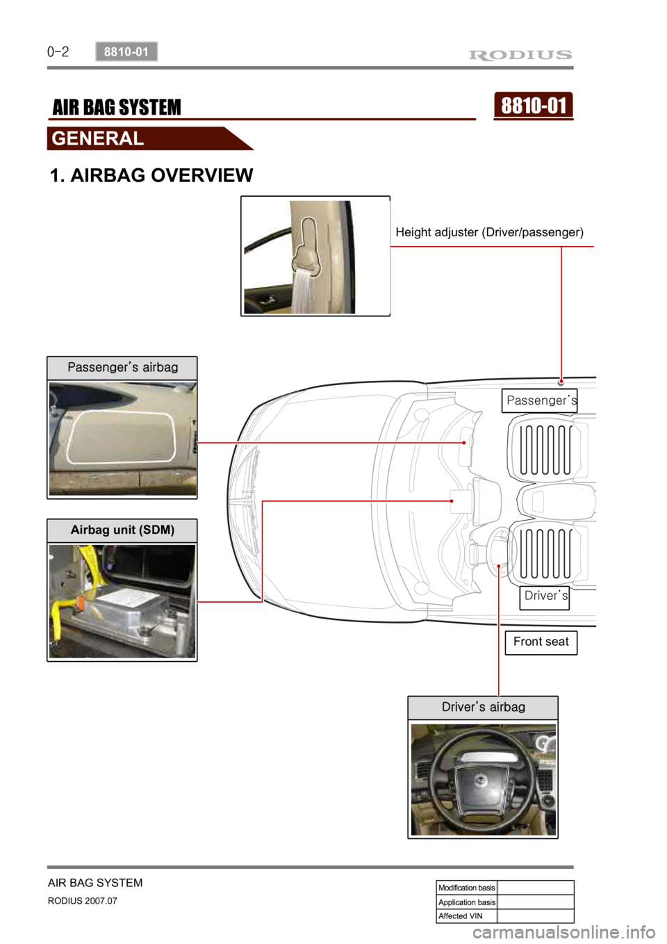 SSANGYONG RODIUS 2006  Service Manual 0-2
RODIUS 2007.07
8810-01
AIR BAG SYSTEM
8810-01AIR BAG SYSTEM
1. AIRBAG OVERVIEW 
Passenger’s airbag
Airbag unit (SDM)
Driver’s airbag
Front seat
Driver’s
Passenger’s Height adjuster (Driver