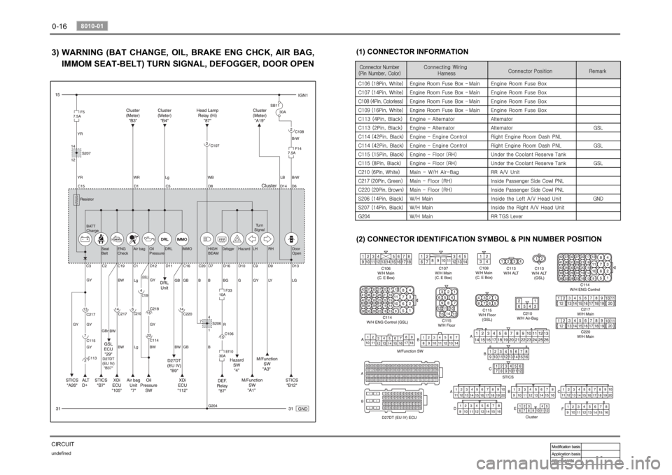 SSANGYONG RODIUS 2006 Owners Guide 0-16undefined
8010-01 
CIRCUIT3) 
(1) CONNECTOR INFORMATION 
(2) CONNECTOR IDENTIFICATION SYMBOL & PIN NUMBER POSITION
WARNING (BAT CHANGE, OIL, BRAKE ENG CHCK, AIR BAG,  
IMMOM SEAT-BELT) TURN SIGNAL