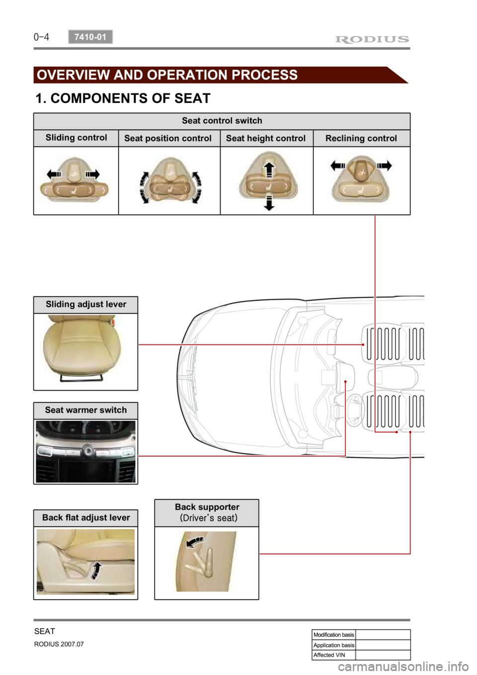 SSANGYONG RODIUS 2006  Service Manual 0-4
RODIUS 2007.07
7410-01
SEAT
Back flat adjust lever
Seat warmer switch
Sliding adjust lever
Seat control switch 
Sliding control
1. COMPONENTS OF SEAT
Seat position control Seat height control Recl