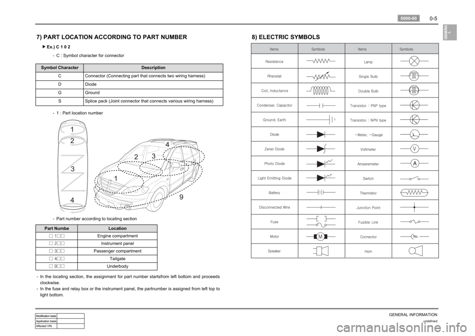 SSANGYONG RODIUS 2006  Service Manual 0-5
GENERAL INFORMATION
undefined
0000-00
7) PART LOCATION ACCORDING TO PART NUMBER
Ex.) C 1 0 2 ▶
C : Symbol character for connector -
Symbol Character Description
C Connector (Connecting part that