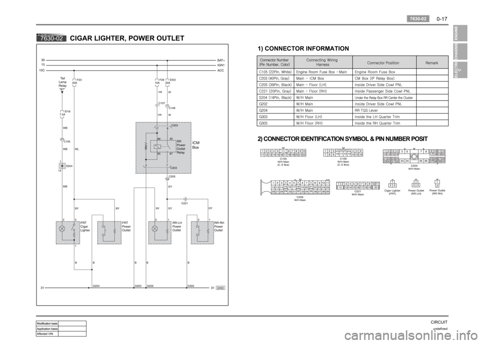 SSANGYONG RODIUS 2006 Service Manual 0-17
CIRCUITundefined
7630-02
7630-02
CIGAR LIGHTER, POWER OUTLET
1) CONNECTOR INFORMATION
2) CONNECTOR IDENTIFICATION SYMBOL & PIN NUMBER POSIT SSANGYONG RODIUS 2006 Service Manual 0-17
CIRCUITundefined
7630-02
7630-02
CIGAR LIGHTER, POWER OUTLET
1) CONNECTOR INFORMATION
2) CONNECTOR IDENTIFICATION SYMBOL & PIN NUMBER POSIT