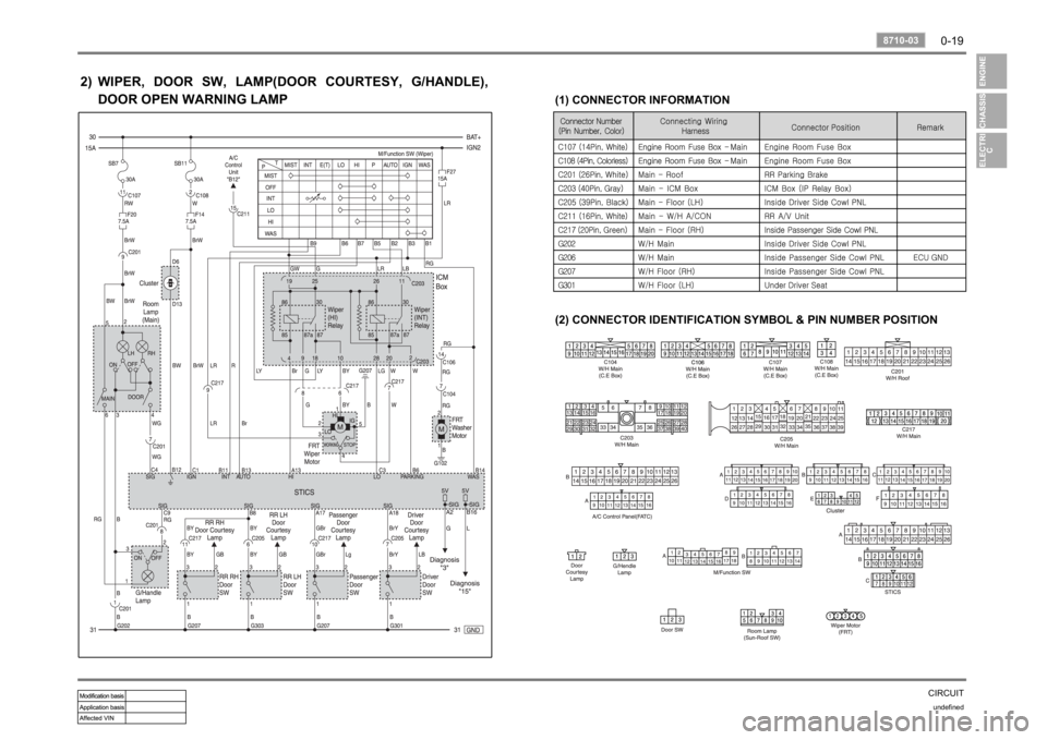 SSANGYONG RODIUS 2006 Service Manual 0-19
CIRCUITundefined
8710-03
2)
(2) CONNECTOR IDENTIFICATION SYMBOL & PIN NUMBER POSITION
(1) CONNECTOR INFORMATION
WIPER, DOOR SW, LAMP(DOOR COURTESY, G/HANDLE),
DOOR OPEN WARNING LAMP SSANGYONG RODIUS 2006 Service Manual 0-19
CIRCUITundefined
8710-03
2)
(2) CONNECTOR IDENTIFICATION SYMBOL & PIN NUMBER POSITION
(1) CONNECTOR INFORMATION
WIPER, DOOR SW, LAMP(DOOR COURTESY, G/HANDLE),
DOOR OPEN WARNING LAMP