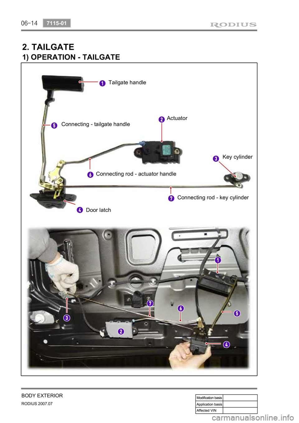SSANGYONG RODIUS 2006 Service Manual 06-14
RODIUS 2007.07
7115-01
BODY EXTERIOR
2. TAILGATE
1) OPERATION - TAILGATE
Tailgate handle Actuator
Key cylinder
Door latch
Connecting - tailgate handle
Connecting rod - actuator handle Conne SSANGYONG RODIUS 2006 Service Manual 06-14
RODIUS 2007.07
7115-01
BODY EXTERIOR
2. TAILGATE
1) OPERATION - TAILGATE
Tailgate handle Actuator
Key cylinder
Door latch
Connecting - tailgate handle
Connecting rod - actuator handle Conne