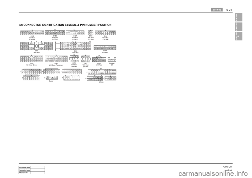 SSANGYONG RODIUS 2006 Workshop Manual 0-21
CIRCUITundefined
8710-03
(2) CONNECTOR IDENTIFICATION SYMBOL & PIN NUMBER POSITION 