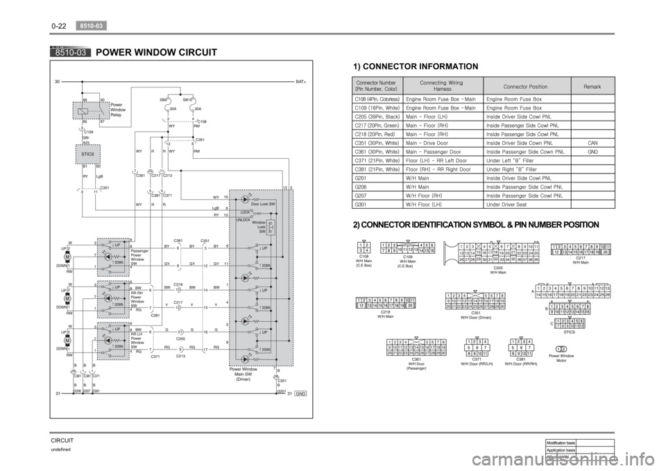 SSANGYONG RODIUS 2006 Service Manual 0-22undefined
8510-03
CIRCUIT
2) CONNECTOR IDENTIFICATION SYMBOL & PIN NUMBER POSITION
1) CONNECTOR INFORMATION
8510-03
POWER WINDOW CIRCUIT SSANGYONG RODIUS 2006 Service Manual 0-22undefined
8510-03
CIRCUIT
2) CONNECTOR IDENTIFICATION SYMBOL & PIN NUMBER POSITION
1) CONNECTOR INFORMATION
8510-03
POWER WINDOW CIRCUIT