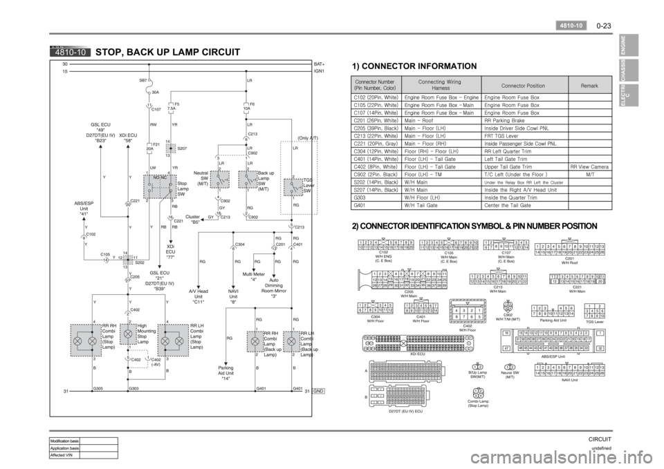 SSANGYONG RODIUS 2006 Workshop Manual 0-23
CIRCUITundefined
4810-10
4810-10
STOP, BACK UP LAMP CIRCUIT
1) CONNECTOR INFORMATION 
2) CONNECTOR IDENTIFICATION SYMBOL & PIN NUMBER POSITION 