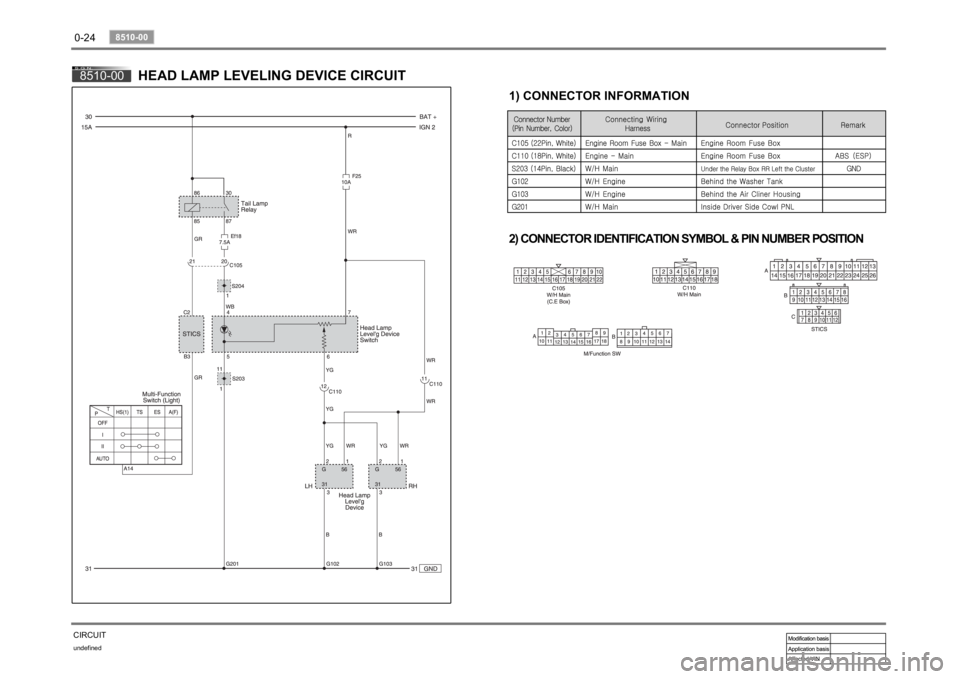 SSANGYONG RODIUS 2006 Workshop Manual 0-24undefined
8510-00 
CIRCUIT8510-00
HEAD LAMP LEVELING DEVICE CIRCUIT
2) CONNECTOR IDENTIFICATION SYMBOL & PIN NUMBER POSITION 
1) CONNECTOR INFORMATION 