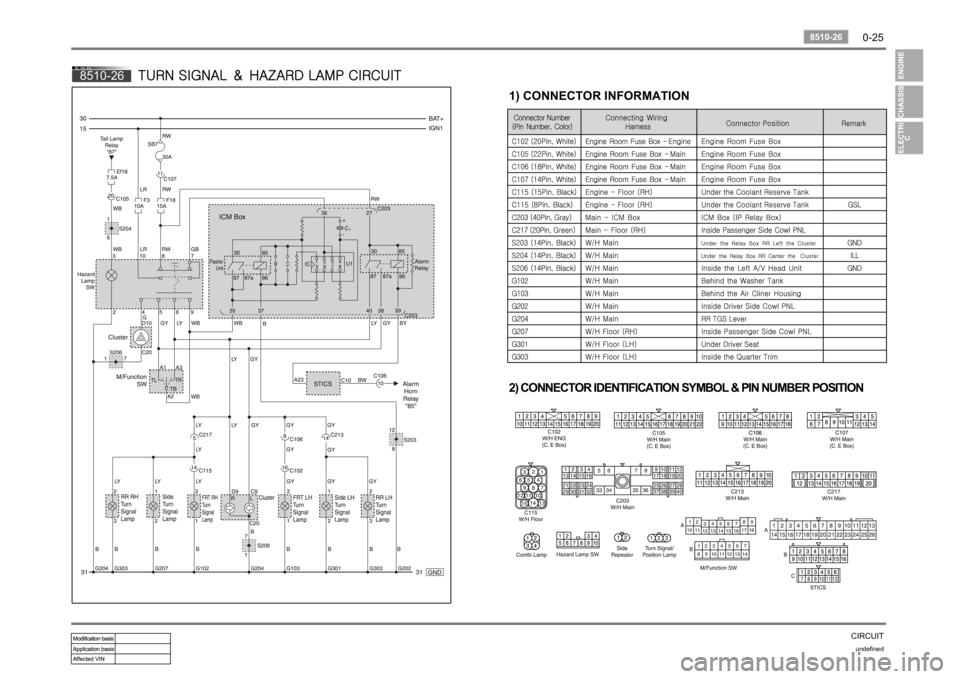 SSANGYONG RODIUS 2006 Service Manual 0-25
CIRCUITundefined
8510-26
8510-26
TURN SIGNAL & HAZARD LAMP CIRCUIT
2) CONNECTOR IDENTIFICATION SYMBOL & PIN NUMBER POSITION
1) CONNECTOR INFORMATION SSANGYONG RODIUS 2006 Service Manual 0-25
CIRCUITundefined
8510-26
8510-26
TURN SIGNAL & HAZARD LAMP CIRCUIT
2) CONNECTOR IDENTIFICATION SYMBOL & PIN NUMBER POSITION
1) CONNECTOR INFORMATION