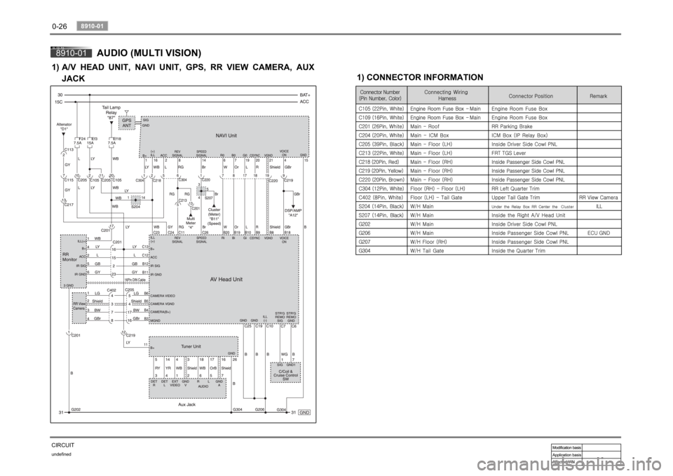 SSANGYONG RODIUS 2006 Service Manual 0-26undefined
8910-01
CIRCUIT
1) CONNECTOR INFORMATION
8910-01
AUDIO (MULTI VISION)
A/V HEAD UNIT, NAVI UNIT, GPS, RR VIEW CAMERA,
A
UX
JACK
1) SSANGYONG RODIUS 2006 Service Manual 0-26undefined
8910-01
CIRCUIT
1) CONNECTOR INFORMATION
8910-01
AUDIO (MULTI VISION)
A/V HEAD UNIT, NAVI UNIT, GPS, RR VIEW CAMERA,
A
UX
JACK
1)