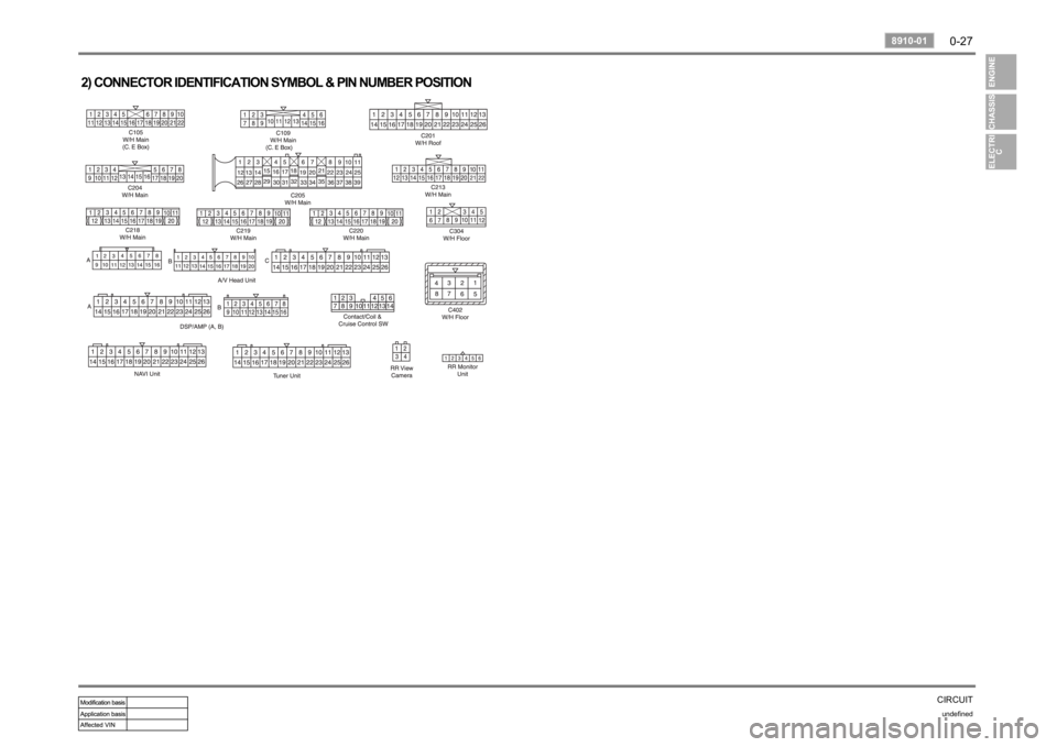 SSANGYONG RODIUS 2006 Workshop Manual 0-27
CIRCUITundefined
8910-01 
2) CONNECTOR IDENTIFICATION SYMBOL & PIN NUMBER POSITION 