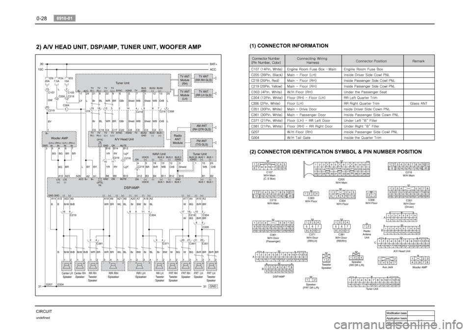 SSANGYONG RODIUS 2006 Workshop Manual 0-28undefined
8910-01 
CIRCUIT2) A/V HEAD UNIT, DSP/AMP, TUNER UNIT, WOOFER AMP
(2) CONNECTOR IDENTIFICATION SYMBOL & PIN NUMBER POSITION 
(1) CONNECTOR INFORMATION 