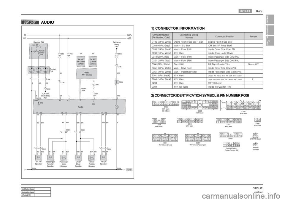 SSANGYONG RODIUS 2006 Workshop Manual 0-29
CIRCUITundefined
8910-01
8910-01
AUDIO
1) CONNECTOR INFORMATION 
2) CONNECTOR IDENTIFICATION SYMBOL & PIN NUMBER POSI 