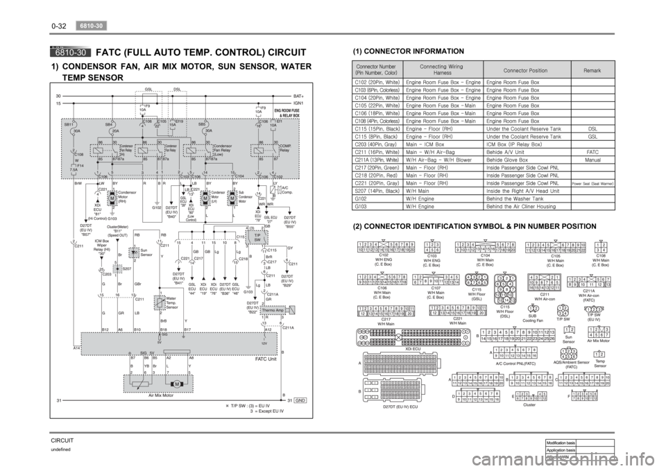 SSANGYONG RODIUS 2006 Workshop Manual 0-32undefined
6810-30 
CIRCUIT6810-30
FATC (FULL AUTO TEMP. CONTROL) CIRCUIT
1) CONDENSOR FAN, AIR MIX MOTOR, SUN SENSOR, WATER  TEMP SENSOR
(2) CONNECTOR IDENTIFICATION SYMBOL & PIN NUMBER POSITION 
