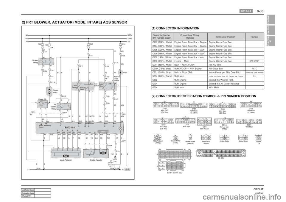 SSANGYONG RODIUS 2006 Workshop Manual 0-33
CIRCUITundefined
6810-30 
2) FRT BLOWER, ACTUATOR (MODE, INTAKE) AQS SENSOR
(2) CONNECTOR IDENTIFICATION SYMBOL & PIN NUMBER POSITION 
(1) CONNECTOR INFORMATION 