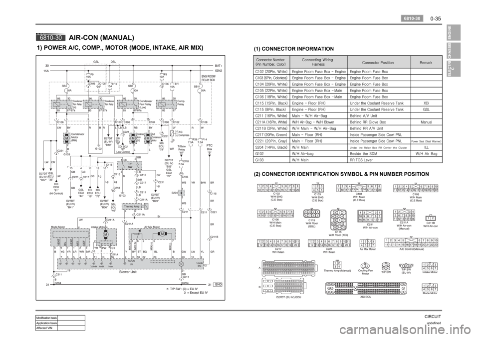 SSANGYONG RODIUS 2006 Workshop Manual 0-35
CIRCUITundefined
6810-30
6810-30
AIR-CON (MANUAL)
1) POWER A/C, COMP., MOTOR (MODE, INTAKE, AIR MIX)
(2) CONNECTOR IDENTIFICATION SYMBOL & PIN NUMBER POSITION 
(1) CONNECTOR INFORMATION 