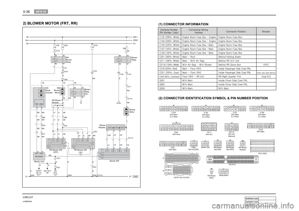 SSANGYONG RODIUS 2006 Workshop Manual 0-36undefined
6810-30
CIRCUIT
(2) CONNECTOR IDENTIFICATION SYMBOL & PIN NUMBER POSITION 
(1) CONNECTOR INFORMATION
2) BLOWER MOTOR (FRT, RR) 