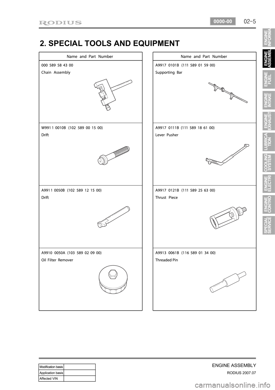 SSANGYONG RODIUS 2006 Repair Manual 02-5
ENGINE ASSEMBLY
RODIUS 2007.07
0000-00
2. SPECIAL TOOLS AND EQUIPMENT 