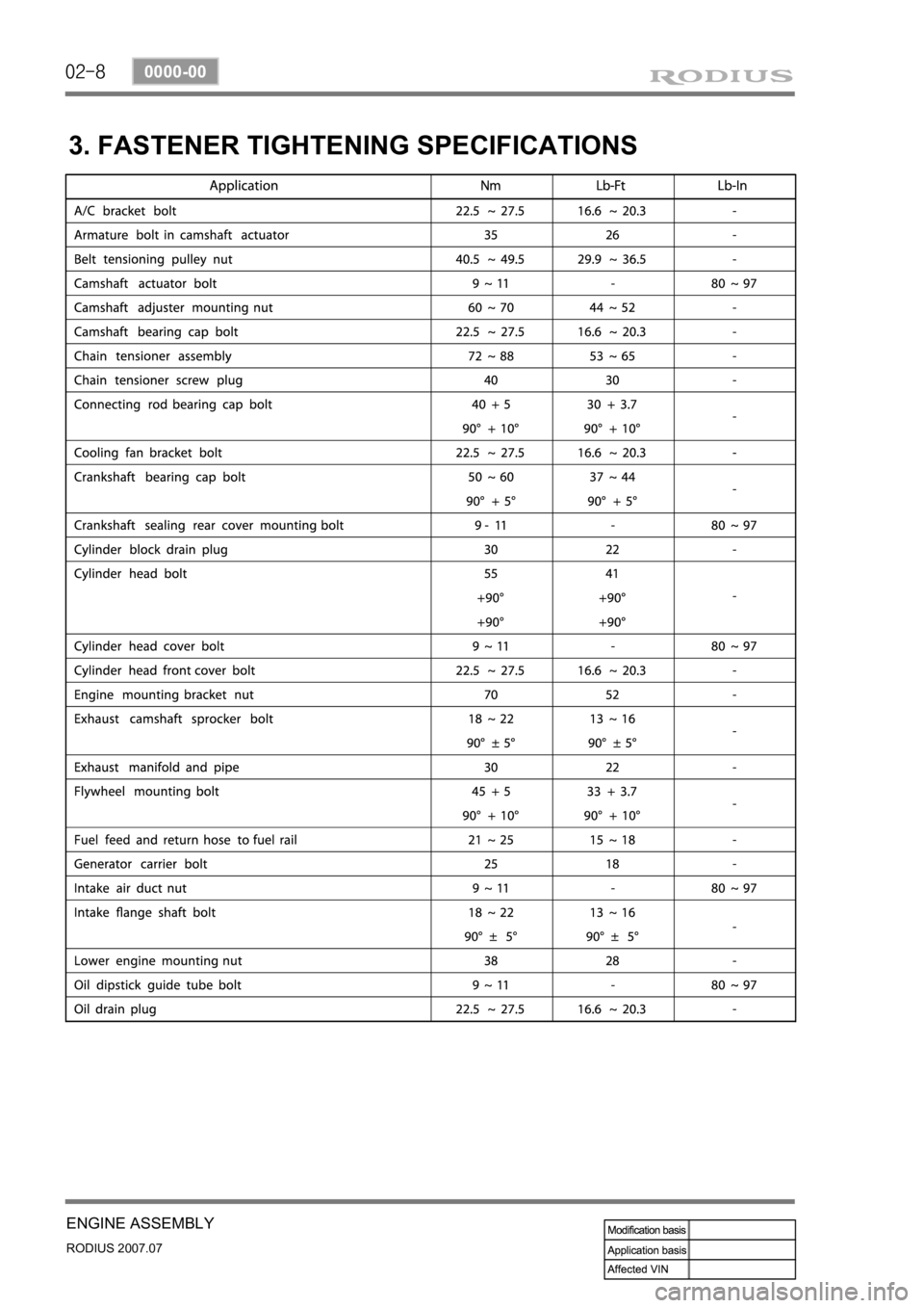 SSANGYONG RODIUS 2006 Manual PDF 02-8
RODIUS 2007.07
0000-00
ENGINE ASSEMBLY
3. FASTENER TIGHTENING SPECIFICATIONS 