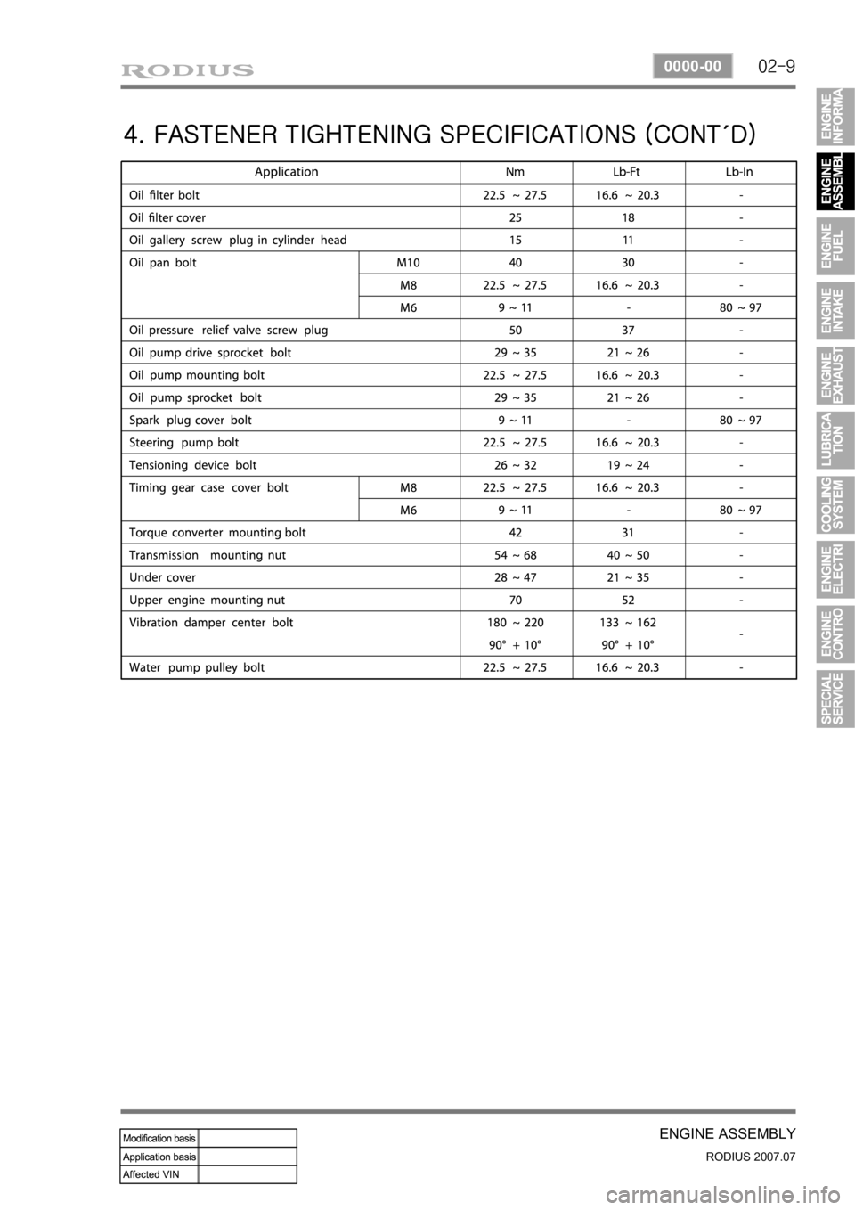 SSANGYONG RODIUS 2006 Manual PDF 02-9
ENGINE ASSEMBLY
RODIUS 2007.07
0000-00
4. FASTENER TIGHTENING SPECIFICATIONS (CONT′D) 
