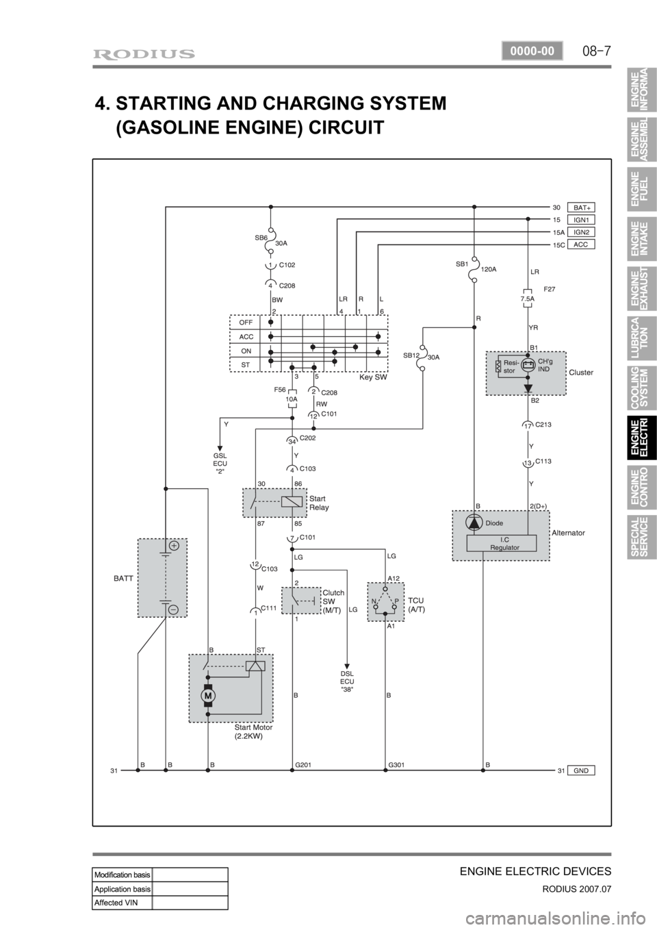 SSANGYONG RODIUS 2006 Service Manual 08-7
ENGINE ELECTRIC DEVICES
RODIUS 2007.07
0000-00
4. STARTING AND CHARGING SYSTEM
(GASOLINE ENGINE) CIRCUIT SSANGYONG RODIUS 2006 Service Manual 08-7
ENGINE ELECTRIC DEVICES
RODIUS 2007.07
0000-00
4. STARTING AND CHARGING SYSTEM
(GASOLINE ENGINE) CIRCUIT
