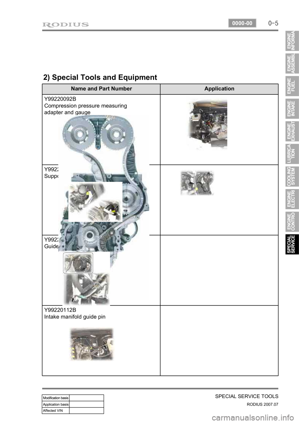 SSANGYONG RODIUS 2006 Service Manual 0-5
SPECIAL SERVICE TOOLS
RODIUS 2007.07
0000-00
Name and Part Number Application
Y99220092B
Compression pressure measuring
adapter and gauge
Y99220082B
Supporting bar and lever
Y99220162B
Guide SSANGYONG RODIUS 2006 Service Manual 0-5
SPECIAL SERVICE TOOLS
RODIUS 2007.07
0000-00
Name and Part Number Application
Y99220092B
Compression pressure measuring
adapter and gauge
Y99220082B
Supporting bar and lever
Y99220162B
Guide