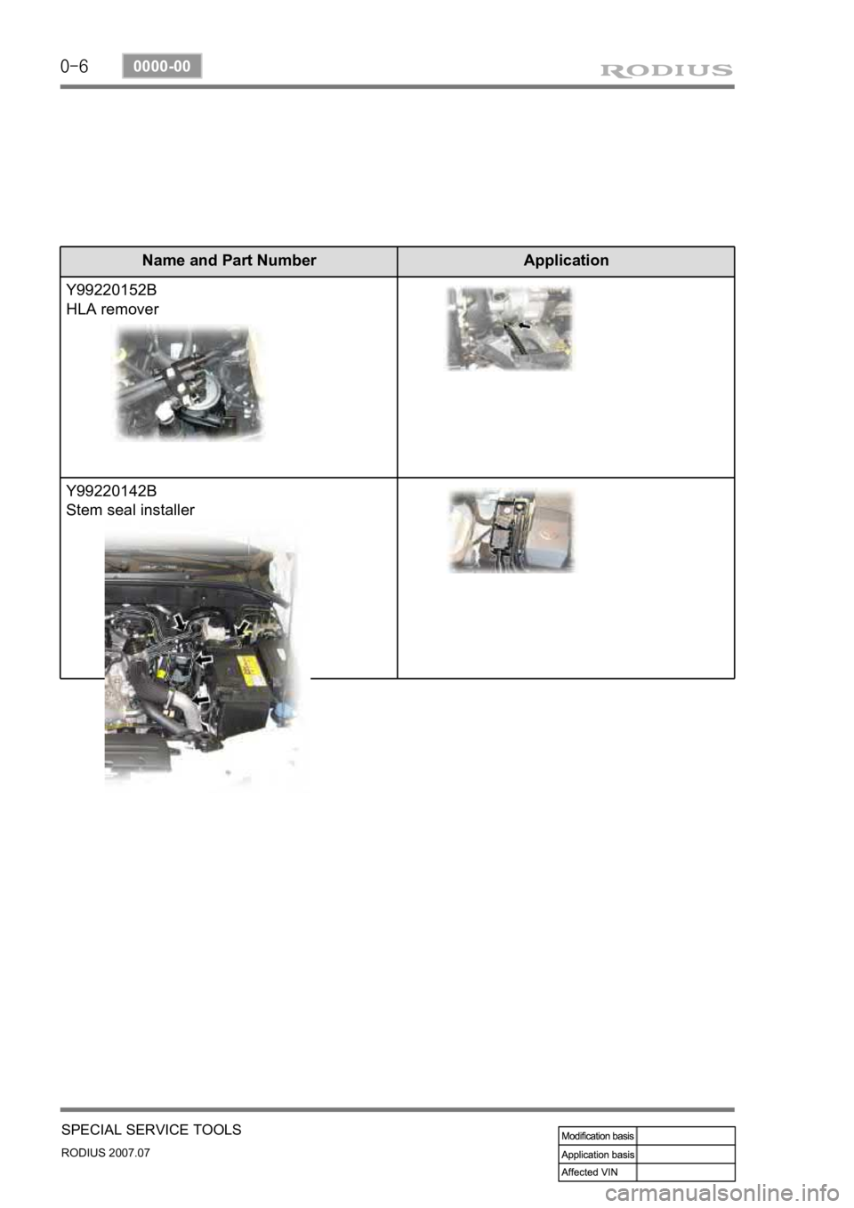 SSANGYONG RODIUS 2006 Service Manual 0-6
RODIUS 2007.07
0000-00
SPECIAL SERVICE TOOLS
Name and Part Number Application
Y99220152B
HLA remover
Y99220142B
Stem seal installer SSANGYONG RODIUS 2006 Service Manual 0-6
RODIUS 2007.07
0000-00
SPECIAL SERVICE TOOLS
Name and Part Number Application
Y99220152B
HLA remover
Y99220142B
Stem seal installer