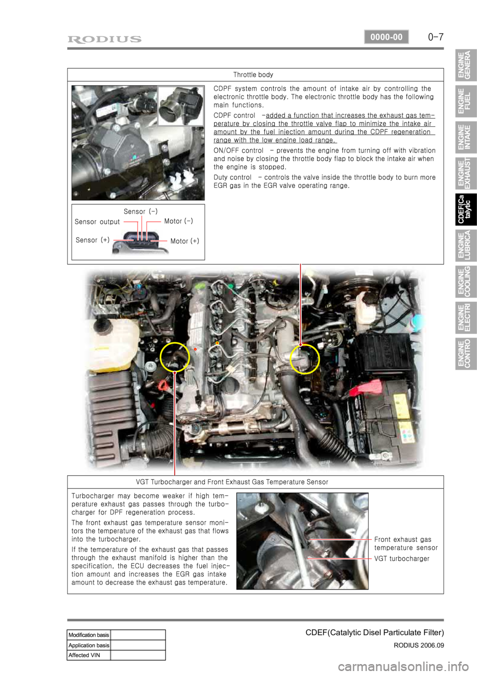 SSANGYONG RODIUS 2007 Service Manual 0-7
CDEF(Catalytic Disel Particulate Filter)
RODIUS 2006.09
0000-00 SSANGYONG RODIUS 2007 Service Manual 0-7
CDEF(Catalytic Disel Particulate Filter)
RODIUS 2006.09
0000-00