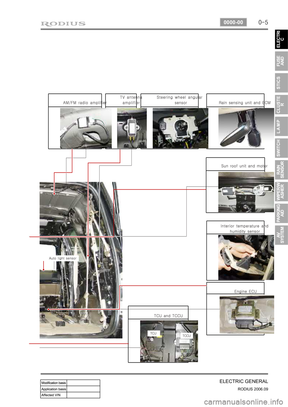 SSANGYONG RODIUS 2007 Service Manual 0-5
ELECTRIC GENERAL
RODIUS 2006.09
0000-00 SSANGYONG RODIUS 2007 Service Manual 0-5
ELECTRIC GENERAL
RODIUS 2006.09
0000-00