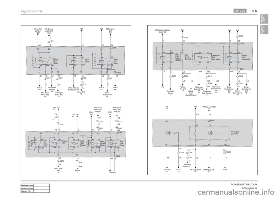 SSANGYONG RODIUS 2007 User Guide 0-5
POWER DISTRIBUTION
RODIUS 2006.09
8410-05 SSANGYONG RODIUS 2007 User Guide 0-5
POWER DISTRIBUTION
RODIUS 2006.09
8410-05