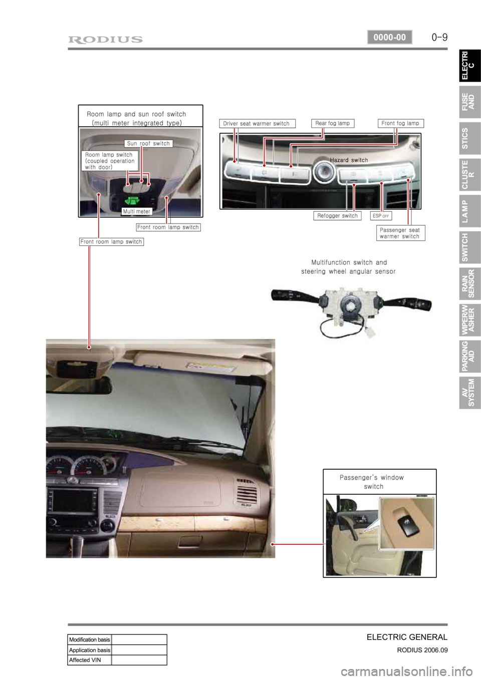 SSANGYONG RODIUS 2007 Service Manual 0-9
ELECTRIC GENERAL
RODIUS 2006.09
0000-00 SSANGYONG RODIUS 2007 Service Manual 0-9
ELECTRIC GENERAL
RODIUS 2006.09
0000-00