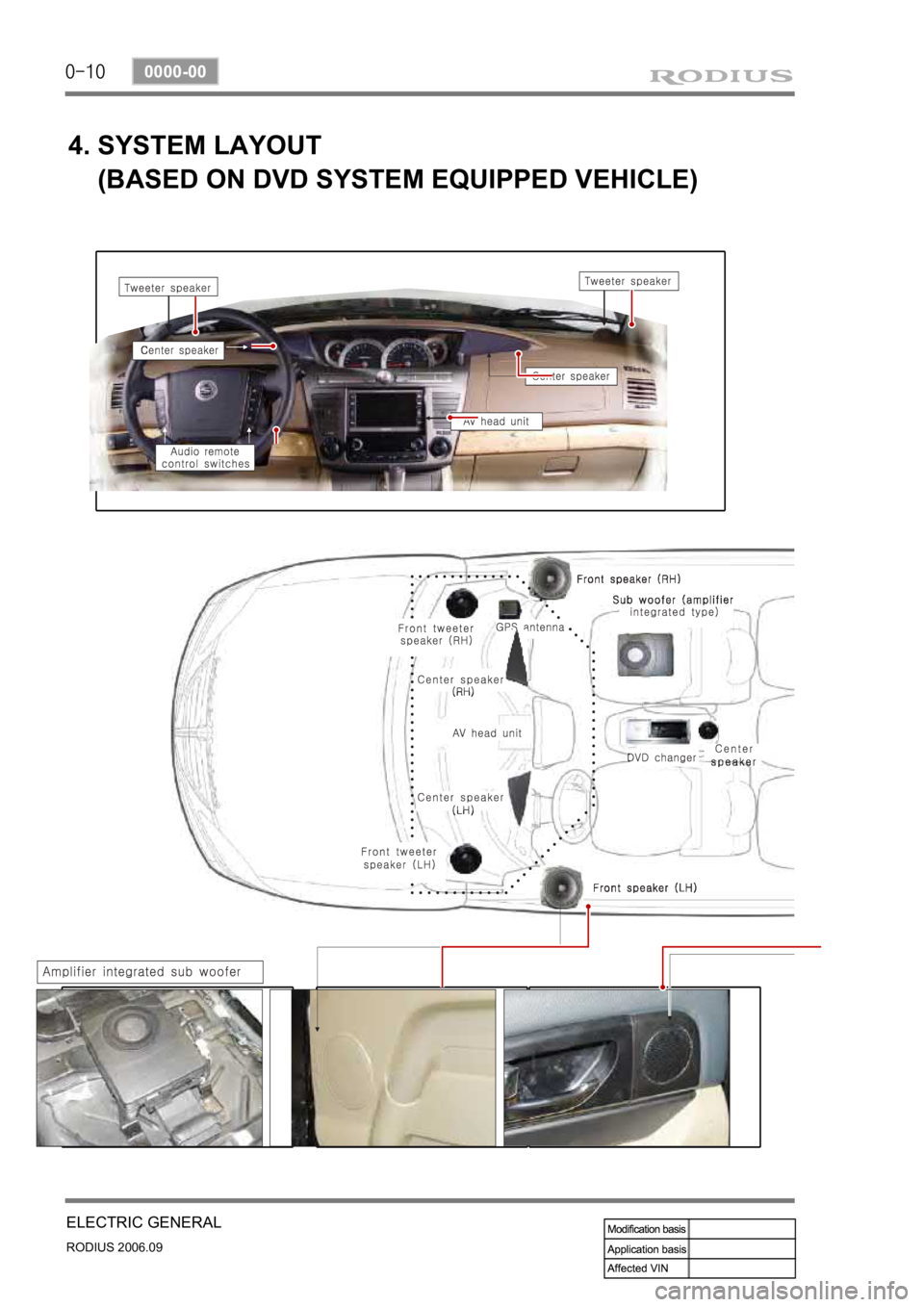 SSANGYONG RODIUS 2007 Service Manual 0-10
RODIUS 2006.09
0000-00
ELECTRIC GENERAL
4. SYSTEM LAYOUT
(BASED ON DVD SYSTEM EQUIPPED VEHICLE) SSANGYONG RODIUS 2007 Service Manual 0-10
RODIUS 2006.09
0000-00
ELECTRIC GENERAL
4. SYSTEM LAYOUT
(BASED ON DVD SYSTEM EQUIPPED VEHICLE)
