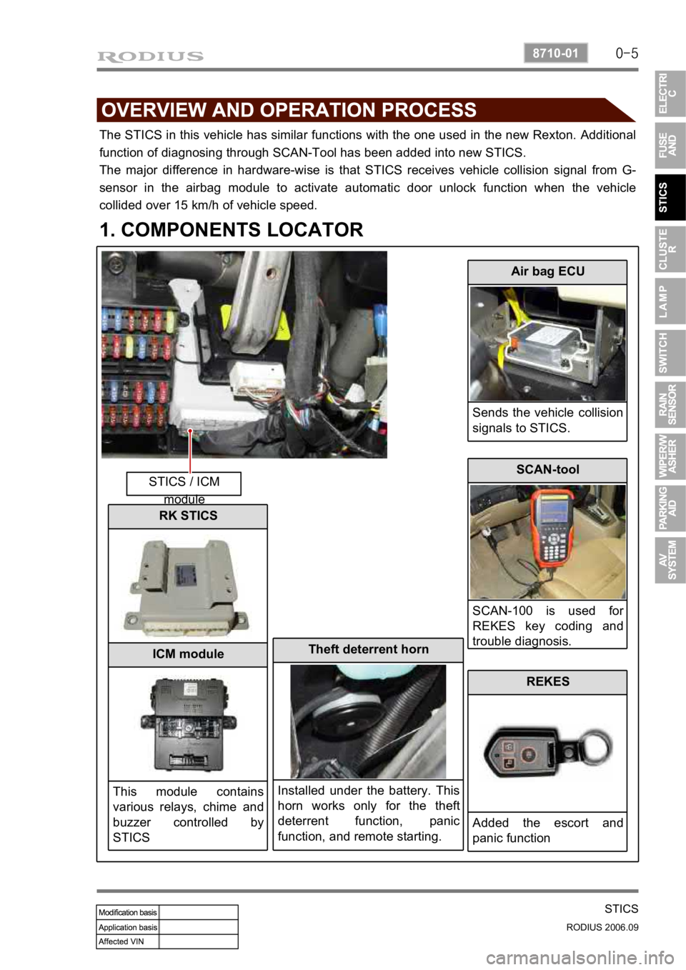 SSANGYONG RODIUS 2007  Service Manual 0-5
STICS
RODIUS 2006.09
8710-01
The STICS in this vehicle has similar functions with the one used in the new Rexton. Additional  
function of diagnosing through SCAN-Tool has been added into new STIC