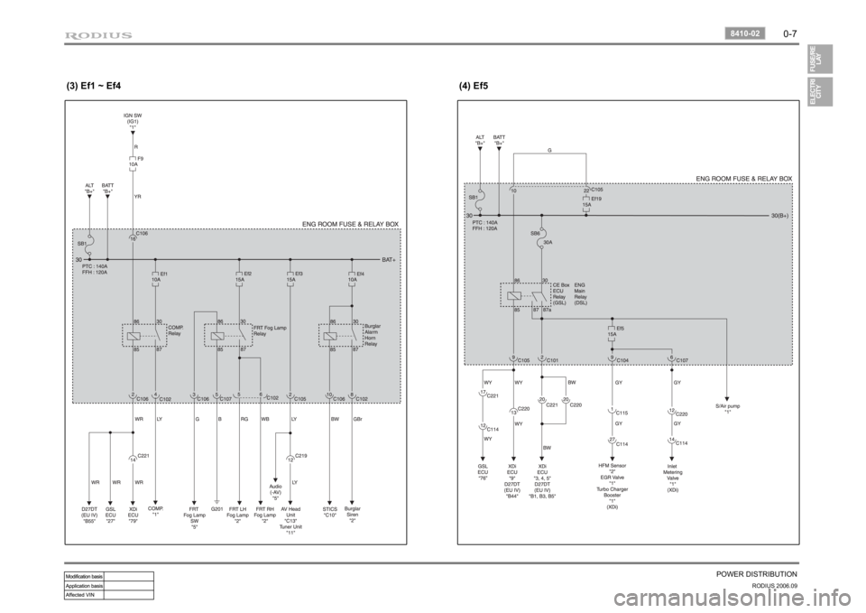 SSANGYONG RODIUS 2007 User Guide 0-7
POWER DISTRIBUTION
RODIUS 2006.09
8410-02
(3) Ef1 ~ Ef4 (4) Ef5 SSANGYONG RODIUS 2007 User Guide 0-7
POWER DISTRIBUTION
RODIUS 2006.09
8410-02
(3) Ef1 ~ Ef4 (4) Ef5