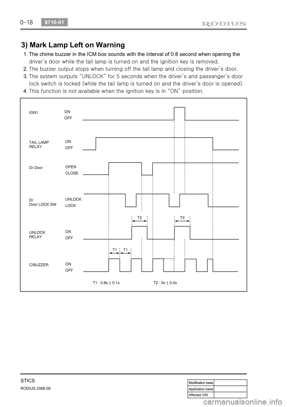 SSANGYONG RODIUS 2007 Service Manual 0-18
RODIUS 2006.09
8710-01
STICS
3) Mark Lamp Left on Warning
The chime buzzer in the ICM box sounds with the interval of 0.8 second when opening the
<008b00990090009d008c009902c5009a0047008b0096009 SSANGYONG RODIUS 2007 Service Manual 0-18
RODIUS 2006.09
8710-01
STICS
3) Mark Lamp Left on Warning
The chime buzzer in the ICM box sounds with the interval of 0.8 second when opening the
<008b00990090009d008c009902c5009a0047008b0096009