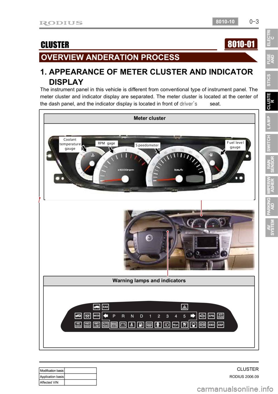 SSANGYONG RODIUS 2007  Service Manual 0-3
CLUSTER
RODIUS 2006.09
8010-10
8010-01CLUSTER
1. APPEARANCE OF METER CLUSTER AND INDICATOR 
    DISPLAY
The instrument panel in this vehicle is different from conventional type of instrument panel