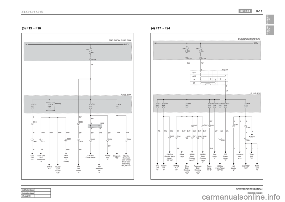 SSANGYONG RODIUS 2007 Owners Manual 0-11
POWER DISTRIBUTION
RODIUS 2006.09
8410-04
(3) F13 ~ F16 (4) F17 ~ F24 SSANGYONG RODIUS 2007 Owners Manual 0-11
POWER DISTRIBUTION
RODIUS 2006.09
8410-04
(3) F13 ~ F16 (4) F17 ~ F24