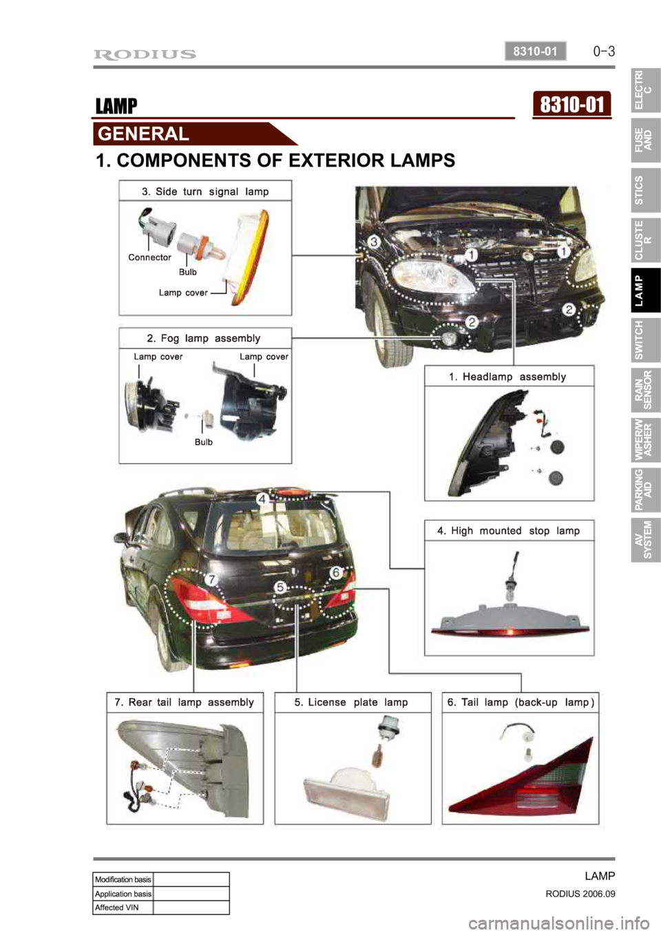 SSANGYONG RODIUS 2007  Service Manual 0-3
LAMP
RODIUS 2006.09
8310-01
8310-01LAMP
1. COMPONENTS OF EXTERIOR LAMPS 