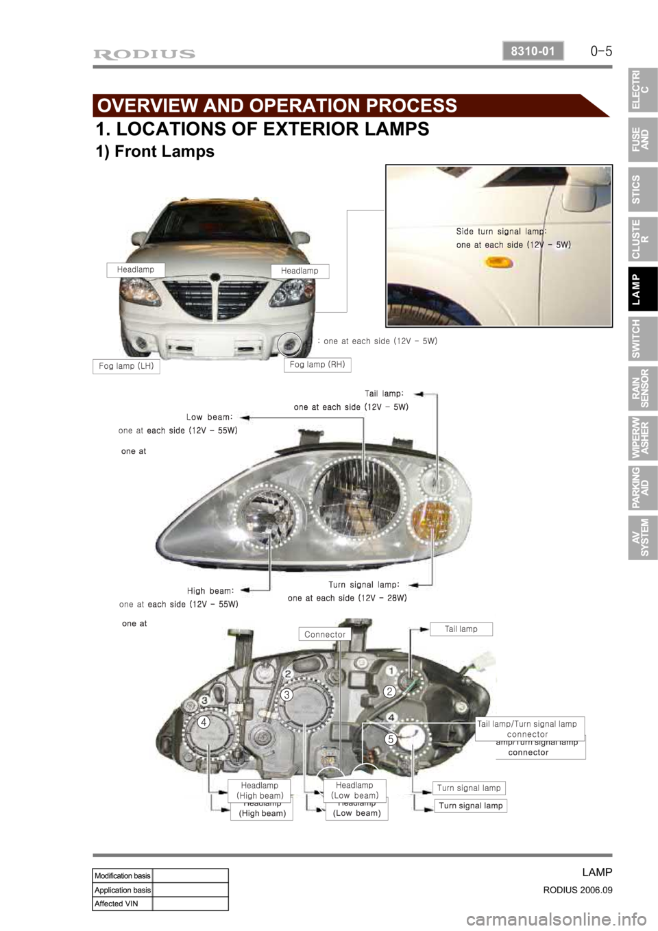 SSANGYONG RODIUS 2007  Service Manual 0-5
LAMP
RODIUS 2006.09
8310-01
1. LOCATIONS OF EXTERIOR LAMPS
1) Front Lamps 
