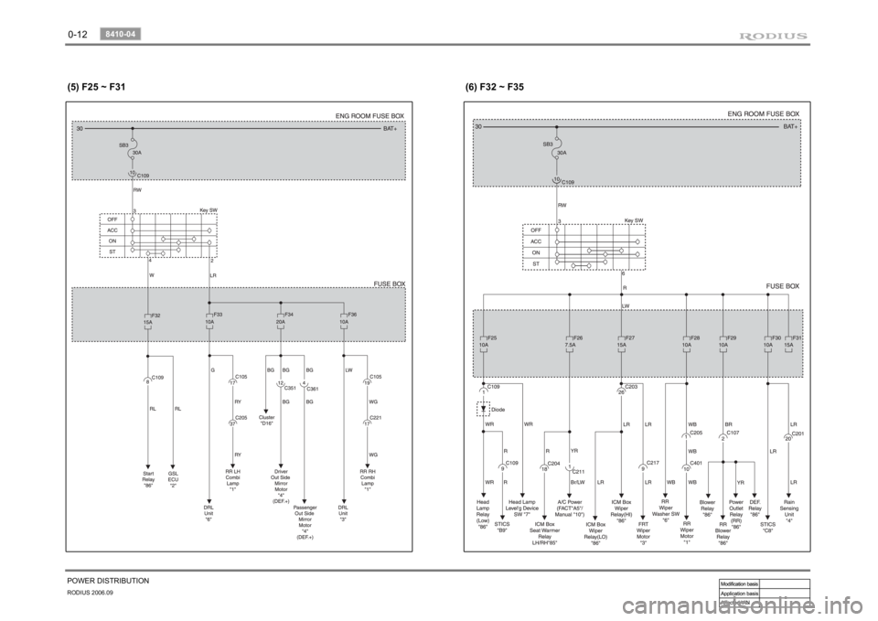 SSANGYONG RODIUS 2007 Owners Manual 0-12RODIUS 2006.09
8410-04
POWER DISTRIBUTION
(6) F32 ~ F35
(5) F25 ~ F31 SSANGYONG RODIUS 2007 Owners Manual 0-12RODIUS 2006.09
8410-04
POWER DISTRIBUTION
(6) F32 ~ F35
(5) F25 ~ F31