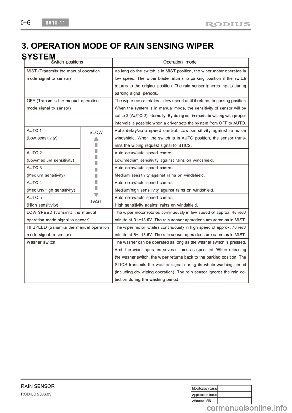 SSANGYONG RODIUS 2007  Service Manual 0-6
RODIUS 2006.09
8610-11
RAIN SENSOR
3. OPERATION MODE OF RAIN SENSING WIPER 
SYSTEM 