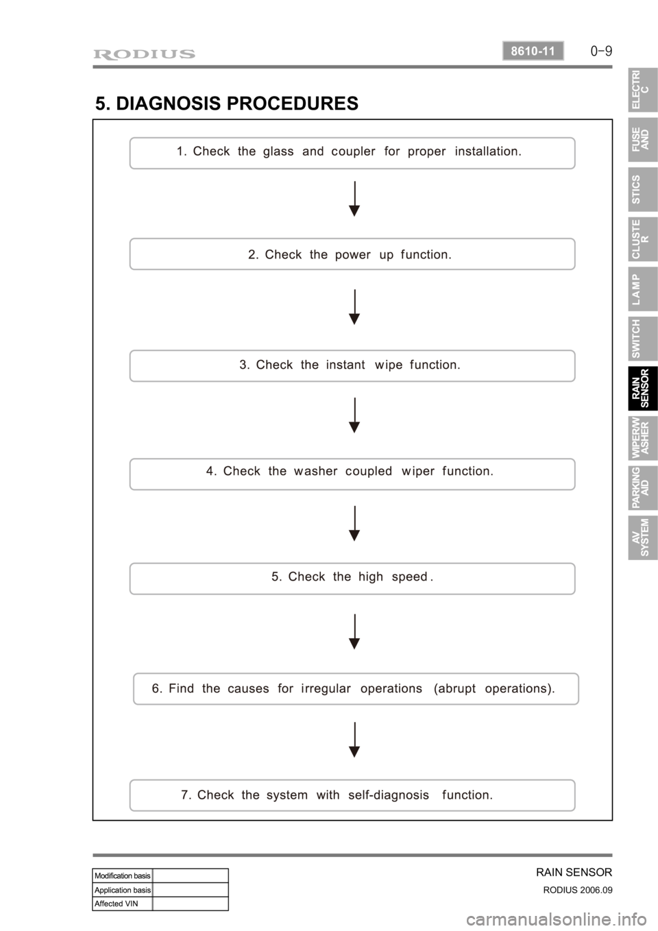 SSANGYONG RODIUS 2007  Service Manual 0-9
RAIN SENSOR
RODIUS 2006.09
8610-11
5. DIAGNOSIS PROCEDURES 
