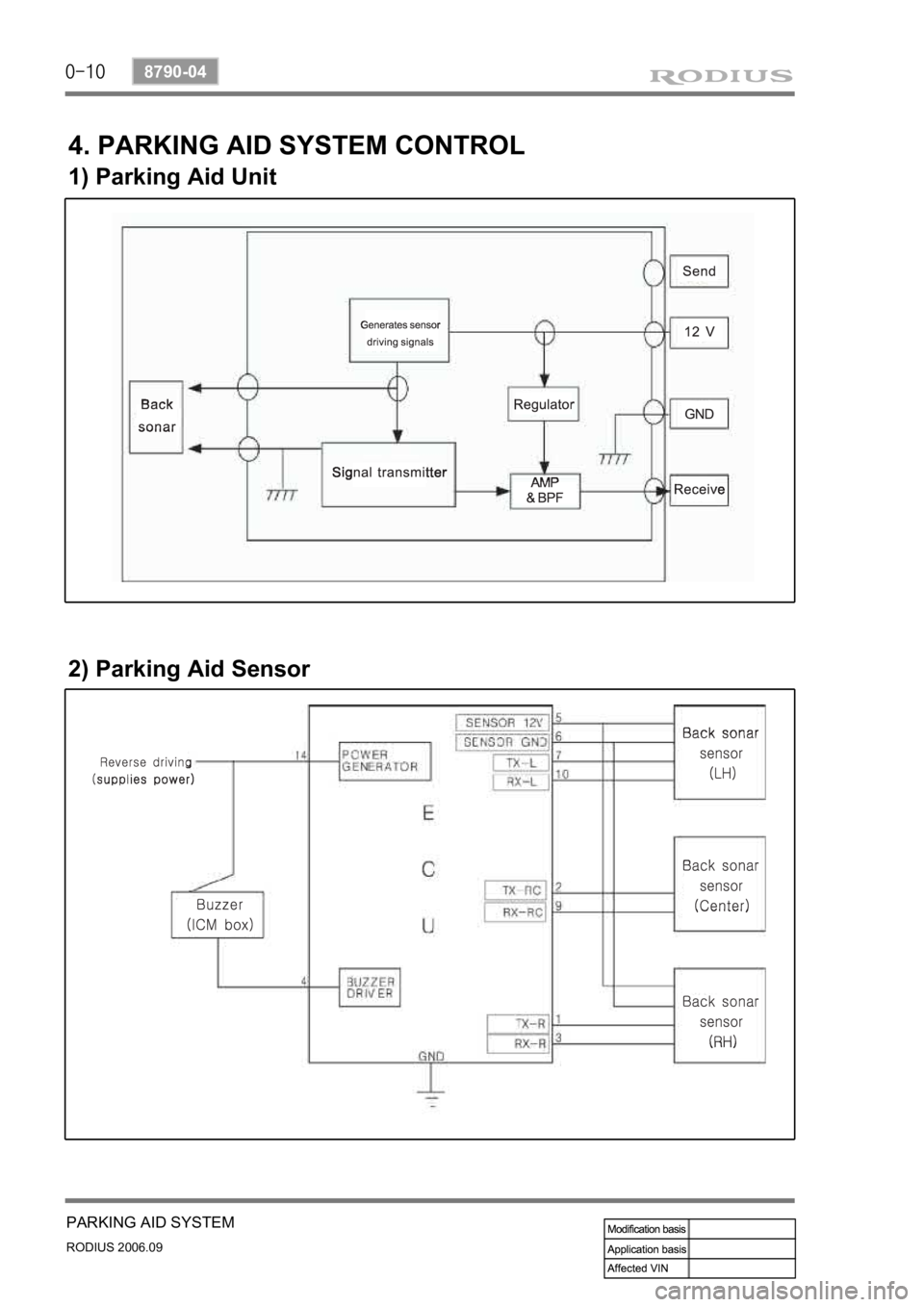 SSANGYONG RODIUS 2007 Service Manual 0-10
RODIUS 2006.09
8790-04
PARKING AID SYSTEM
4. PARKING AID SYSTEM CONTROL
1) Parking Aid Unit
2) Parking Aid Sensor SSANGYONG RODIUS 2007 Service Manual 0-10
RODIUS 2006.09
8790-04
PARKING AID SYSTEM
4. PARKING AID SYSTEM CONTROL
1) Parking Aid Unit
2) Parking Aid Sensor