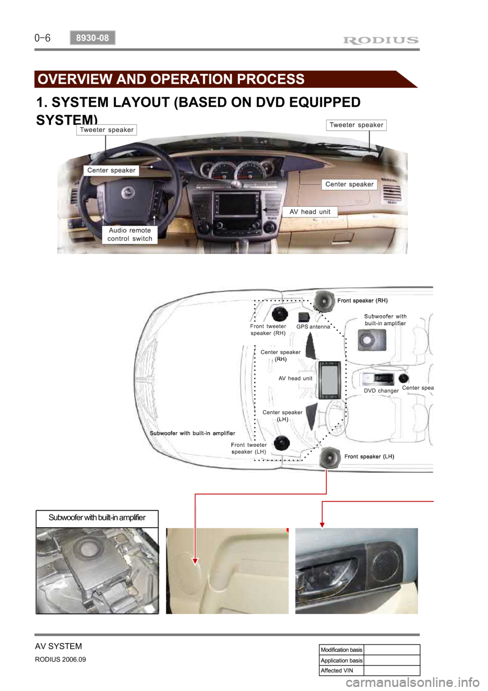 SSANGYONG RODIUS 2007  Service Manual 0-6
RODIUS 2006.09
8930-08 
AV SYSTEM
1. SYSTEM LAYOUT (BASED ON DVD EQUIPPED  
SYSTEM)
Subwoofer with built-in amplifier 