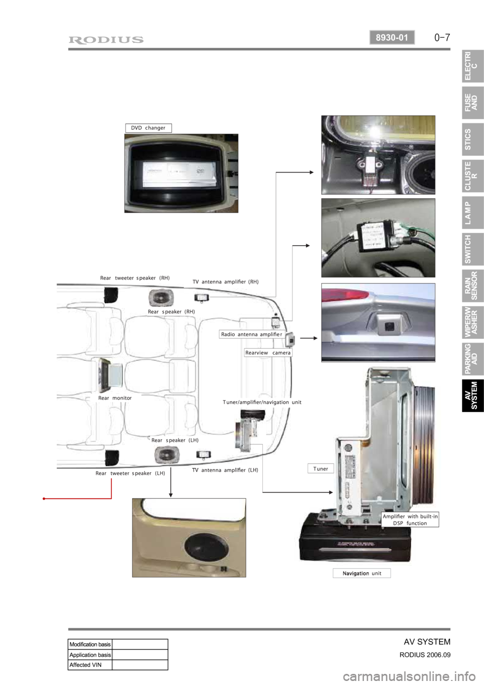 SSANGYONG RODIUS 2007  Service Manual 0-7
AV SYSTEM
RODIUS 2006.09
8930-01 