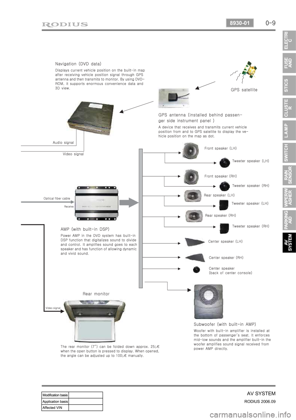 SSANGYONG RODIUS 2007  Service Manual 0-9
AV SYSTEM
RODIUS 2006.09
8930-01 