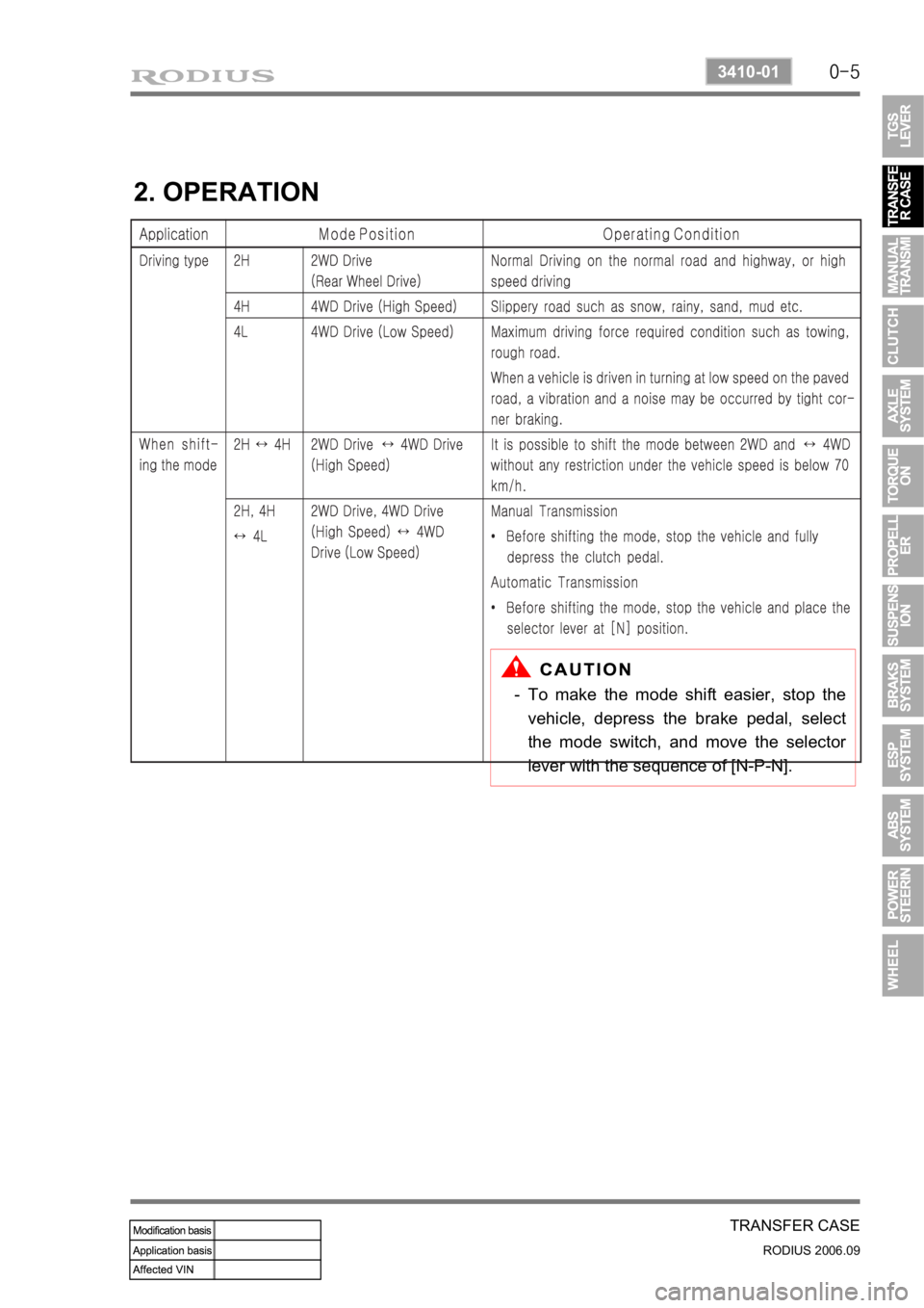 SSANGYONG RODIUS 2007  Service Manual 0-5
TRANSFER CASE
RODIUS 2006.09
3410-01
2. OPERATION
To make the mode shift easier, stop the 
vehicle, depress the brake pedal, select 
the mode switch, and move the selecto
r 
lever with the sequenc