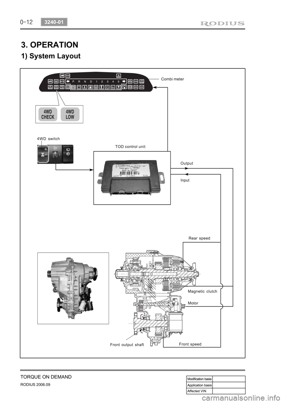 SSANGYONG RODIUS 2007  Service Manual 0-12
RODIUS 2006.09
3240-01
TORQUE ON DEMAND
3. OPERATION
1) System Layout 