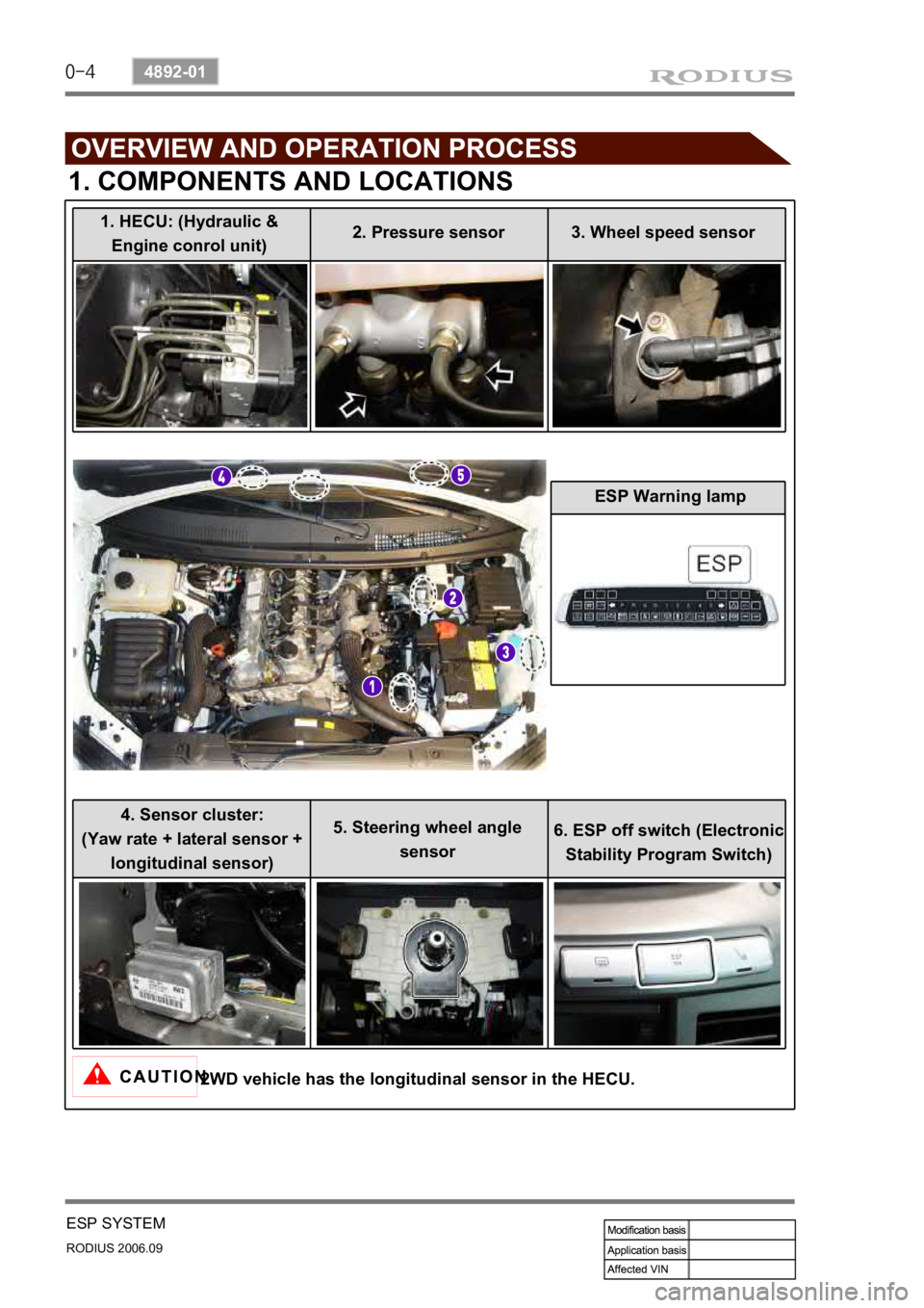 SSANGYONG RODIUS 2007 Service Manual 0-4
RODIUS 2006.09
4892-01
ESP SYSTEM
1. COMPONENTS AND LOCATIONS
2WD vehicle has the longitudinal sensor in the HECU.
1. HECU: (Hydraulic &
Engine conrol unit) 2. Pressure sensor 3. Wheel speed s SSANGYONG RODIUS 2007 Service Manual 0-4
RODIUS 2006.09
4892-01
ESP SYSTEM
1. COMPONENTS AND LOCATIONS
2WD vehicle has the longitudinal sensor in the HECU.
1. HECU: (Hydraulic &
Engine conrol unit) 2. Pressure sensor 3. Wheel speed s