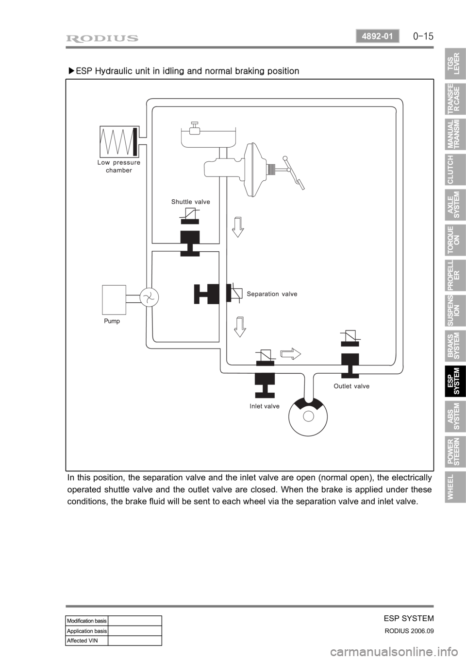 SSANGYONG RODIUS 2007 Service Manual 0-15
ESP SYSTEM
RODIUS 2006.09
4892-01
<0d96006c007a00770047006f00a0008b00990088009c00930090008a0047009c00950090009b00470090009500470090008b009300900095008e004700880095008b0047009500960099009400880093 SSANGYONG RODIUS 2007 Service Manual 0-15
ESP SYSTEM
RODIUS 2006.09
4892-01
<0d96006c007a00770047006f00a0008b00990088009c00930090008a0047009c00950090009b00470090009500470090008b009300900095008e004700880095008b0047009500960099009400880093